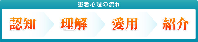 患者心理の流れ