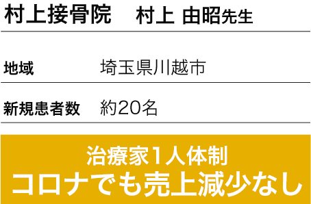 毎月約60～80名の新規患者様の獲得に成功