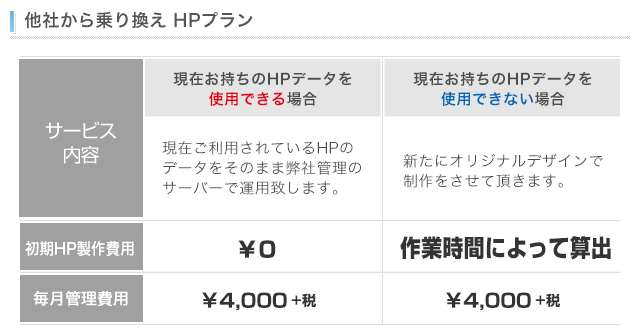 乗り換えプラン