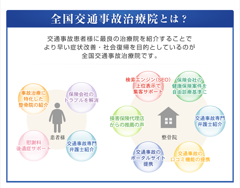 全国交通事故治療院とは？