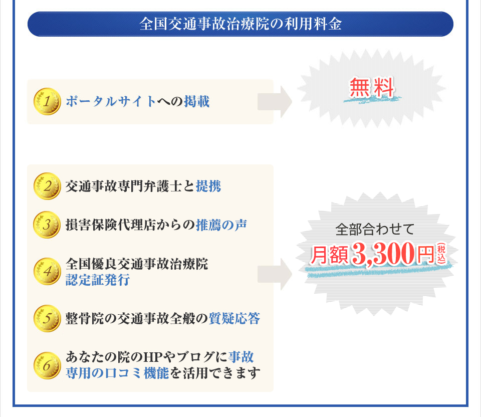 全国交通事故治療院の利用料金