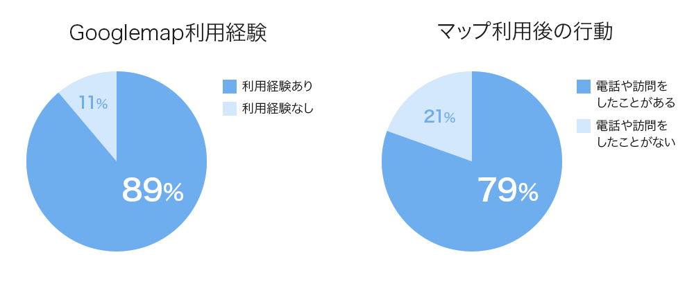 googlemaps利用について