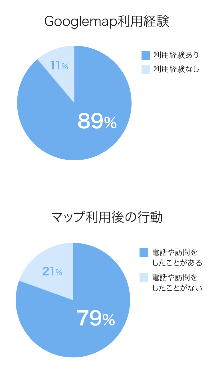 googlemaps利用について