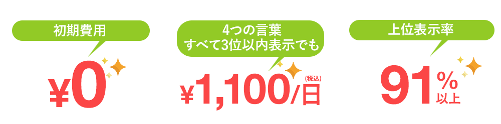 お客様にお渡ししている順位チェックツール