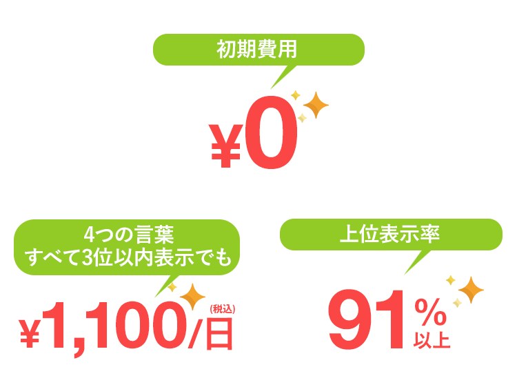 お客様にお渡ししている順位チェックツール