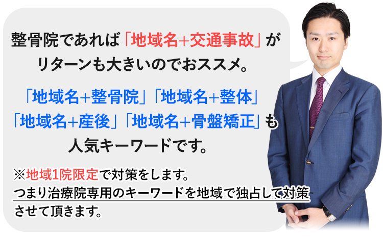 整骨院であれば「地域名+交通事故」がリターンも大きいのでおススメ。「地域名+整骨院」「地域名+整体」「地域名+産後」「地域名+骨盤矯正」も人気キーワードです。※地域1院限定で対策をします。つまり治療院専用のキーワードを地域で独占して対策させて頂きます。