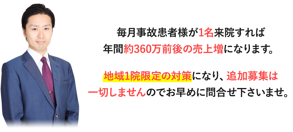 毎月事故患者様が1名来院すれば年間約360万前後の売上増になります。地域1院限定の対策になり、追加募集は一切しませんのでお早めに問合せ下さいませ。