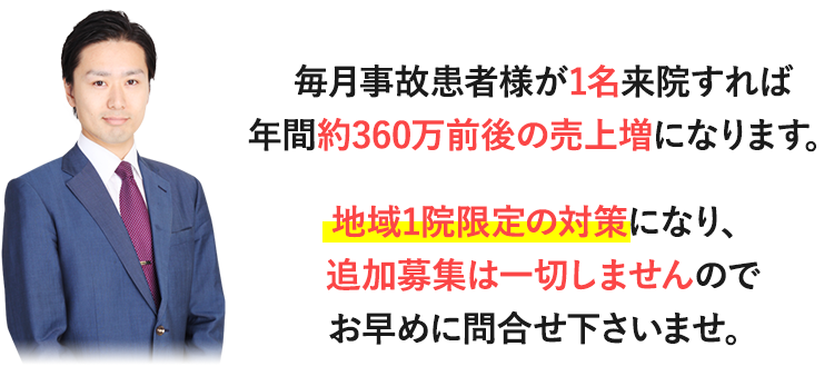 毎月事故患者様が1名来院すれば年間約360万前後の売上増になります。地域1院限定の対策になり、追加募集は一切しませんのでお早めに問合せ下さいませ。