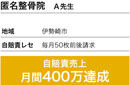 自賠責売上月間100万達成