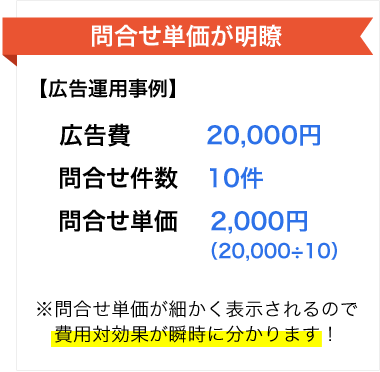 問合せ単価が毎月のレポートで完璧に分かります!