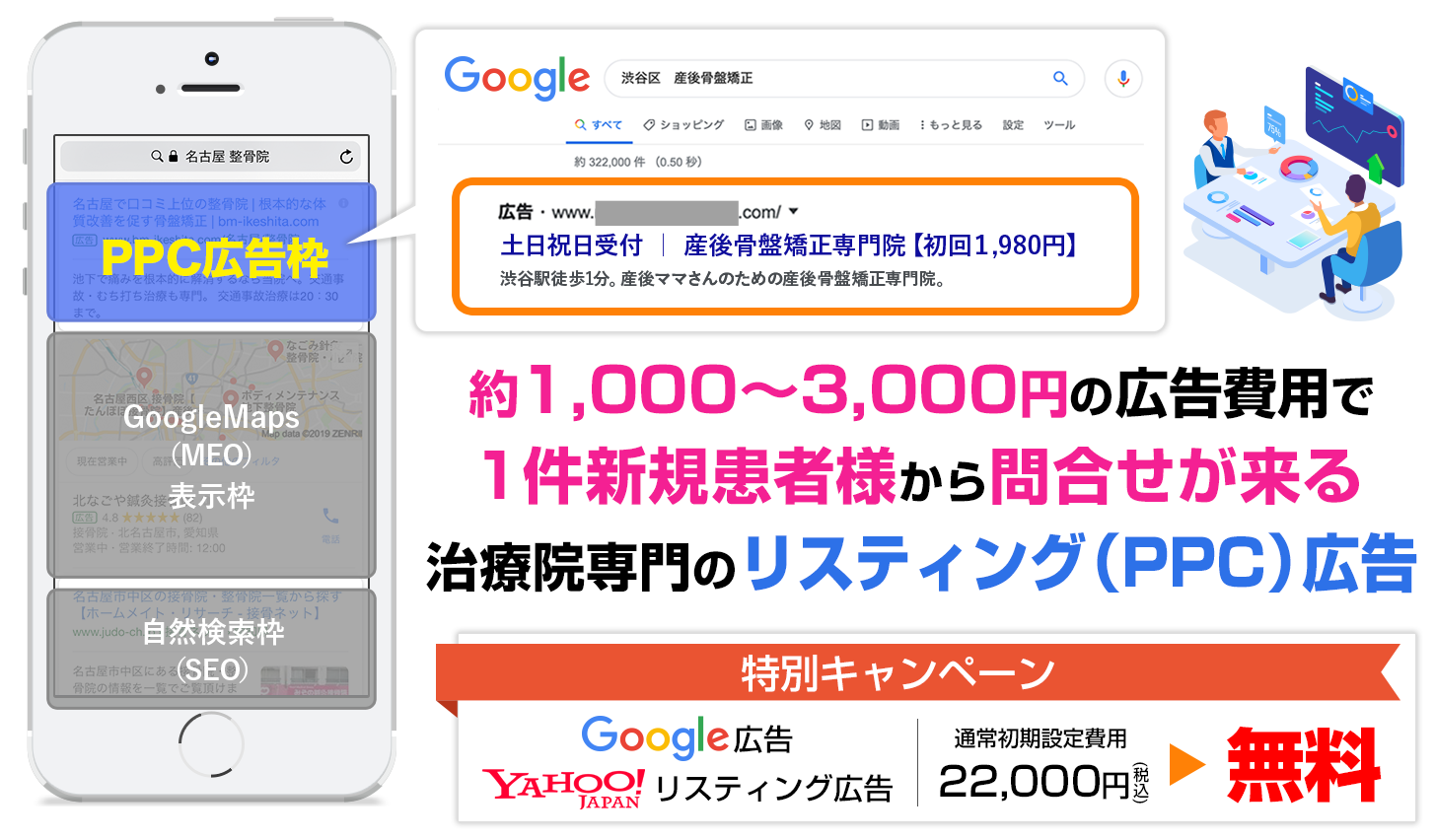 治療院専門リスティング広告（PPC）運用代行サービス